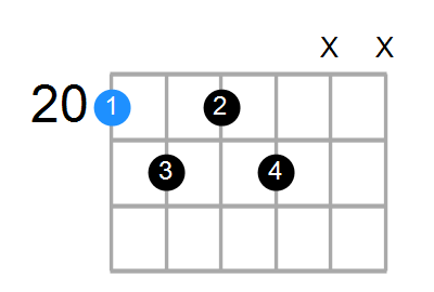 C7b5 Chord